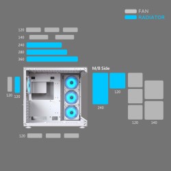 Boitier Moyen Tour ATX Cougar FV150 RGB avec panneaux vitrés (Blanc)